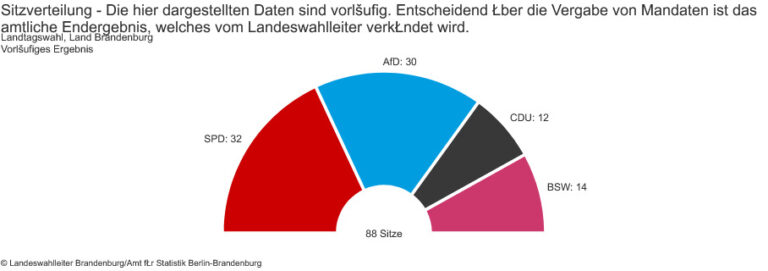 Nie wieder ist jetzt!